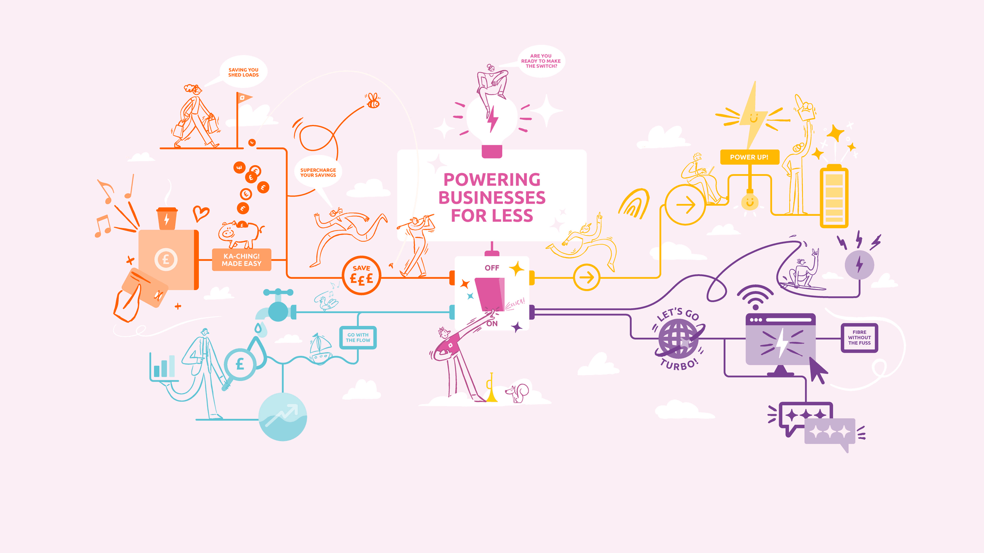 Smarta Switch, powering South West businesses for less across energy, broadband, card payments, water and mobile